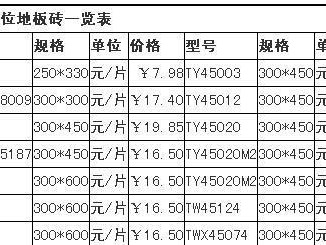 扁通规格型号尺寸大全与价格详解（一网打尽，了解扁通规格型号尺寸的全貌）