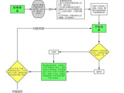 微信群运营方案详细流程（打造高效互动社群，实现群成员增长与活跃度提升）