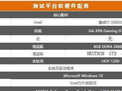 技嘉Win10改Win7教程（用技嘉主板让Win10变身Win7，保留经典体验）