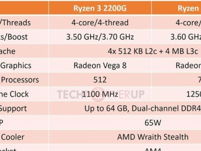 AMD1400性能测评（解析AMD1400处理器的性能指标和实际应用情况）
