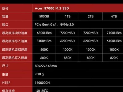 固态硬盘系统重做教程（简明易懂的教程，让您轻松完成固态硬盘系统的重做）