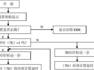 步进电机的简单控制方法（实现精准定位和运动控制的关键技术）