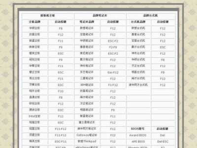 大白菜制作ISO启动U盘安装系统教程（利用大白菜制作U盘启动盘，轻松安装你的操作系统）