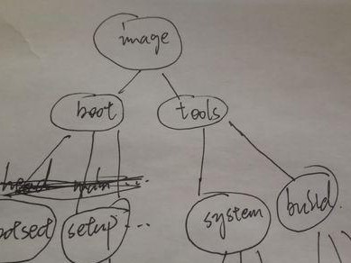 通过bootsect教程学习引导扇区的原理与操作方法（探索引导扇区编程的奥秘，提升系统引导能力）