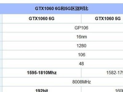 游戏显卡容量3GB的选择与性能（以独立显卡3GB容量为主题，探究其在游戏中的表现与优劣）