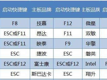台式机U盘XP换Win7系统安装教程（教你如何使用U盘将台式机上的XP系统更换为Win7系统）
