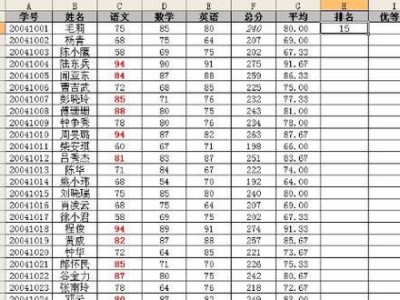 通过利用rank函数降序排序，优化数据分析效率（探索数据分析中rank函数的应用及其降序排序的优势）