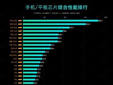 2023年台式电脑CPU性能排行榜（揭晓最强劲的台式电脑处理器，引领计算科技新浪潮）