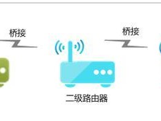 水星路由器桥接设置指南