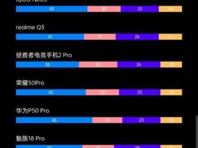 手机续航大揭秘！（探索手机续航之谜，帮你找到长久耐用的手机！）