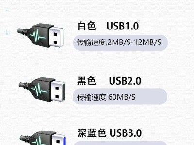 解读USB接口的定义和功能（探索USB接口的工作原理及发展前景）