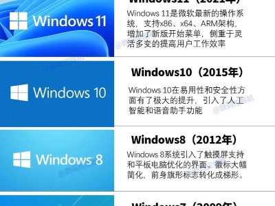 教你在苹果系统上安装XP系统的步骤（详细教程，轻松搞定）