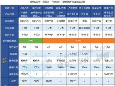 小米综合意外险（小米综合意外险的优势和保障内容一览）