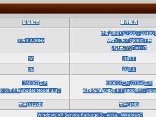 以四核装XP系统教程（快速了解四核装XP系统步骤，提升您的计算机性能）