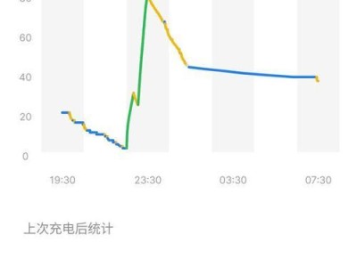 探索Flyme地图的优势与特色（Flyme地图的功能和用户体验详解）