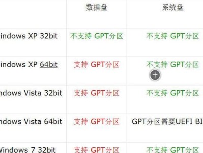 系统盘安装系统教程（以系统盘安装Windows系统教程，让你的电脑重焕新生）