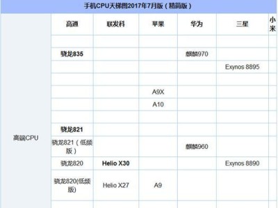 以625处理器玩游戏，畅快体验如何？（深度评测）
