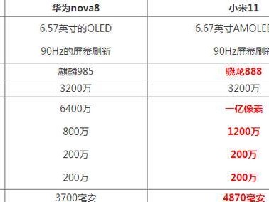 华为NovaP8（全新升级，性能超越预期）