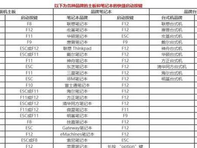 使用笔记本UEFI安装Win7系统教程（轻松掌握UEFI模式下安装Win7的方法）