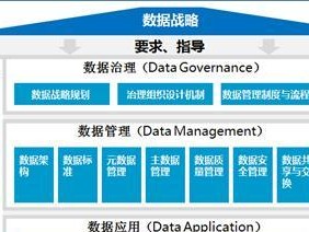 数据工匠（掌握数据技术，塑造未来）