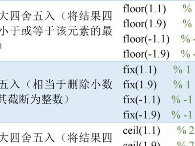 C语言源程序的基本单位——函数（函数是C语言源程序的核心组成部分）