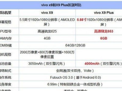 X9Plus音质体验（探索X9Plus耳机的卓越音质，带给你前所未有的听觉享受）
