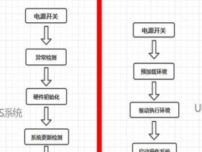 UEFI版U盘启动盘安装教程(轻松学会使用UEFI版U盘启动盘安装系统)