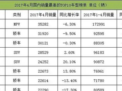 以数据统计为主题的文章（揭示数据的真相与启示）