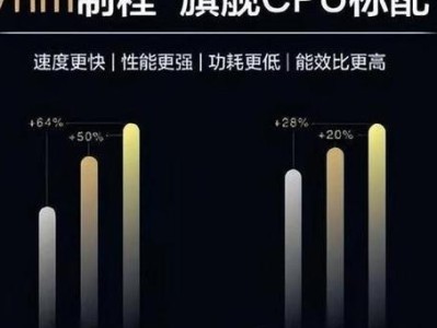 骁龙625（2017年旗舰级手机首选处理器）