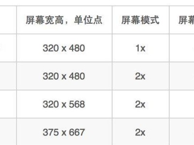 苹果6Plus屏幕尺寸揭秘（探索苹果6Plus屏幕的大小和特点）