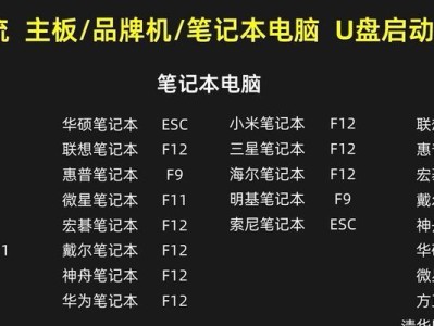 使用U盘重装XP系统教程（简单易懂的步骤，帮助你重新安装XP系统）
