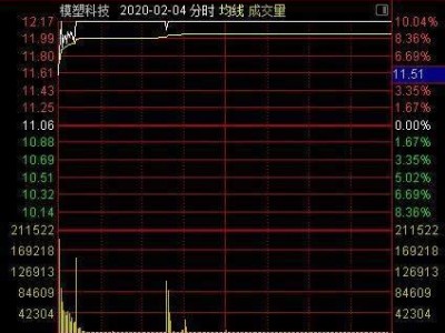 可转债买卖技巧揭秘（掌握可转债的交易技巧，轻松赚取稳定收益）