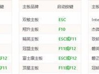 使用HP台式机U盘安装Win7系统教程（详细教你如何使用HP台式机上的U盘安装Windows7系统）