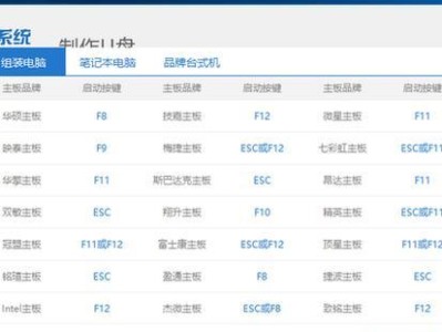 如何使用U盘在电脑上进行操作（简单易懂的U盘使用教程）