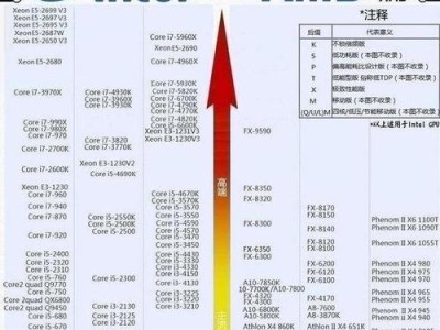 如何正确选择笔记本型号和配置参数？（从型号与配置参数的角度，为您解析如何选购合适的笔记本电脑）
