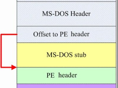 如何制作UEFI版U盘——详细教程（一步步教你制作UEFI版U盘，安全、稳定！）