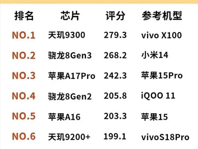 高主频CPU排行榜（探索高主频CPU排行榜，了解性能强劲的处理器品牌与型号）