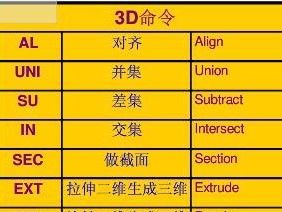 CAD快捷键命令大全（掌握这15个关键快捷键，让你成为CAD设计高手）