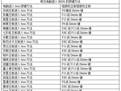 深入了解系统BIOS教程（掌握系统BIOS设置，优化电脑性能）