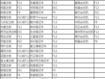 一键制作多个系统安装U盘教程（快速制作多系统安装U盘，轻松安装系统）