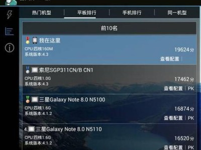 揭秘以鲁大师跑分17万的秘诀（破解鲁大师跑分记录，发现关键技巧）