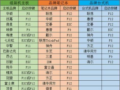 教你如何使用三星U盘安装Win7系统（三星U盘+Win7系统安装教程，快速方便搞定系统重装！）