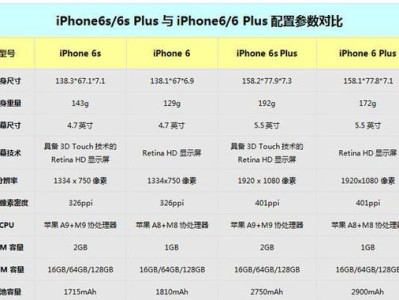苹果6配置详解（探索苹果6的配置优势，畅享卓越科技魅力）