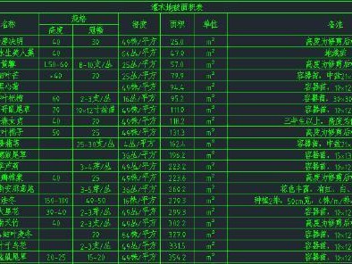 通过CAD迷你算面积轻松掌握面积计算技巧（CAD迷你算面积教程——解密面积计算的秘密武器）