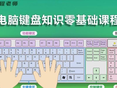 电脑配置知识大全（了解最新电脑配置，提升计算机性能与体验）