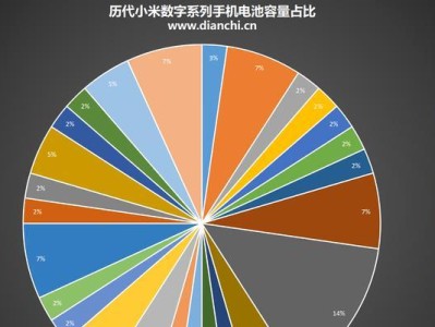小米历代机型一览表（小米机型演进与创新）