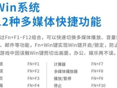 如何安装键盘驱动程序（一步步教你完成键盘驱动程序的安装）