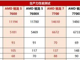 探索AMDA4处理器的性能与优势（解析AMDA4处理器的关键特性和应用领域）