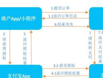 使用U盘制作双系统PE工具的详细教程（轻松学会制作U盘双PE，让你的电脑维修更方便）