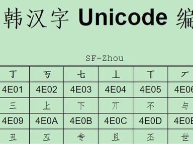 解读GBK编码的意义与应用（探索中文字符编码的历史与发展）